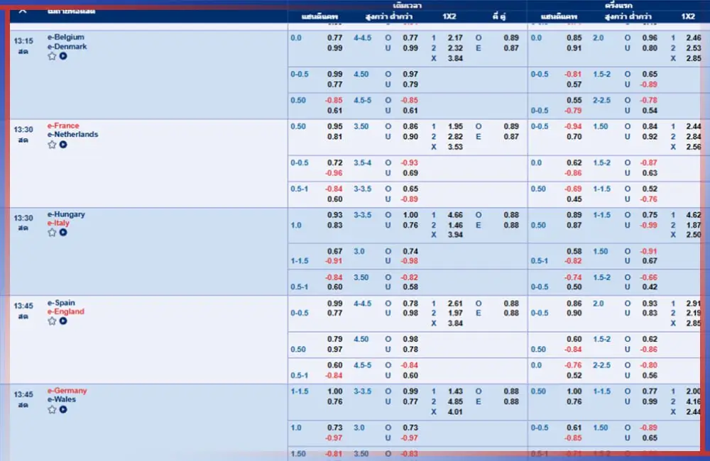 แทงบอล 2025 การเดิมพันออนไลน์ที่ได้รับความนิยมมากที่สุด 1 แทงบอล 2025 1