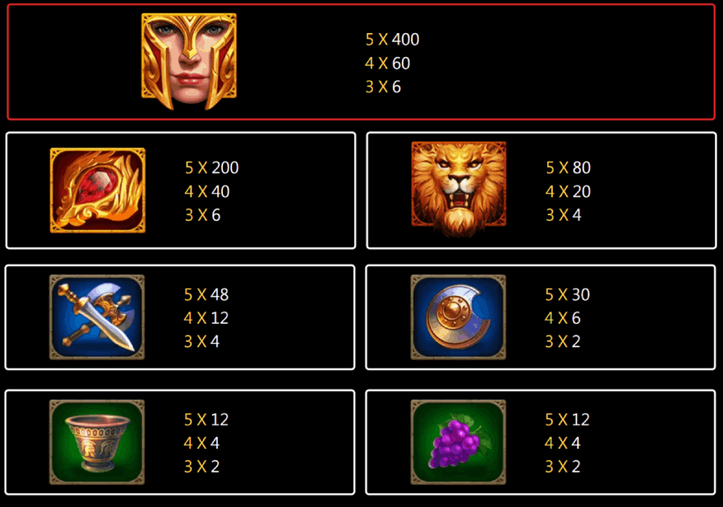 รีวิว Roma X เกมสล็อตนักรบโรมันภาคต่อสุดมันส์จากค่าย Jili 5 image 25